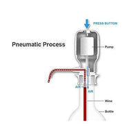 Compact and durable manual water pump, perfect for 3-5 gallon water bottles.